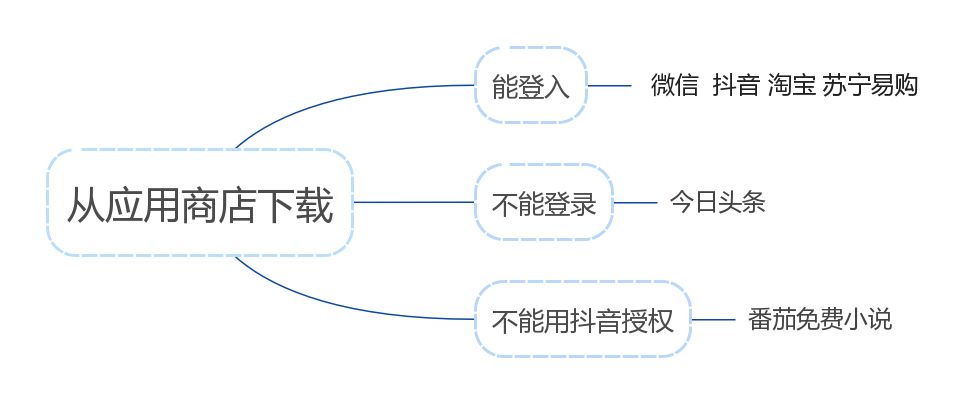 穿山甲流程图表5月17更新