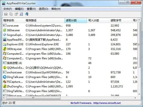AppReadWriteCounter(免费硬盘读写监控工具)