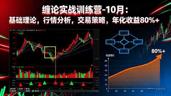 （16398期）缠论实战训练营-10月：基础理论，行情分析，交易策略，年化收益80%+