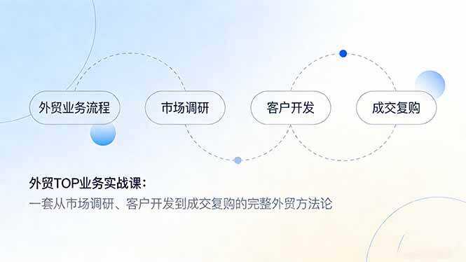 （17324期）外贸TOP业务实战课：一套从市场调研、客户开发到成交复购的完整外贸方法论